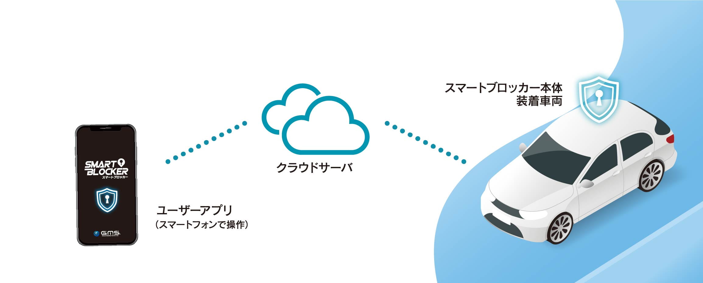 セキュリティイメージの図です