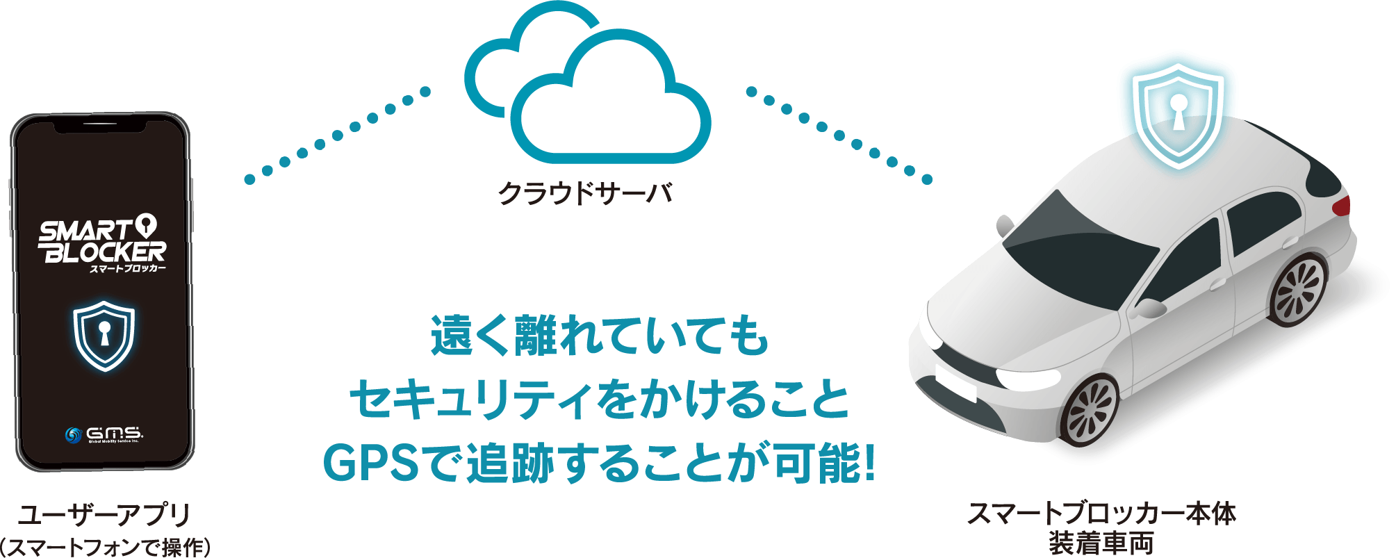 スマートフォンと車本体のイメージ図です
